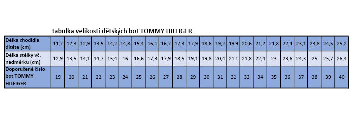 tabulka TOMMY